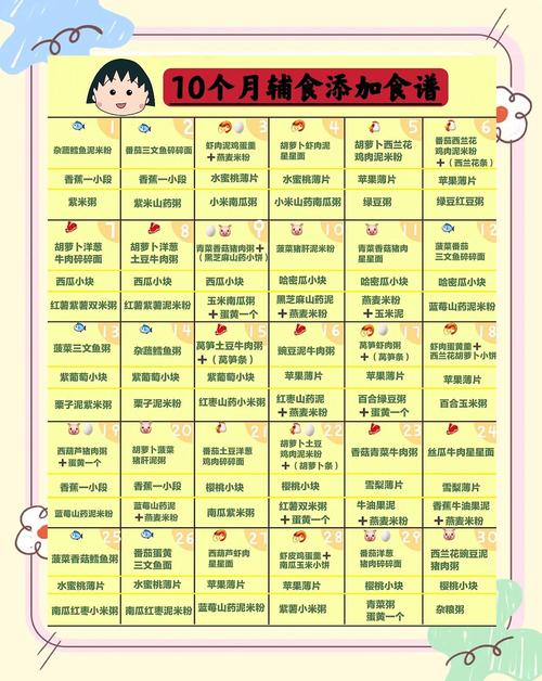 临沂代生咨询机构:宝宝10个月辅食